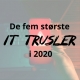 De fem største IT trusler i 2020